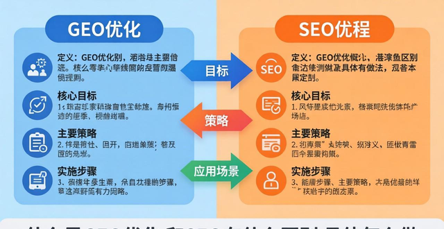 geo排名优化_geo优化_geo优化官网